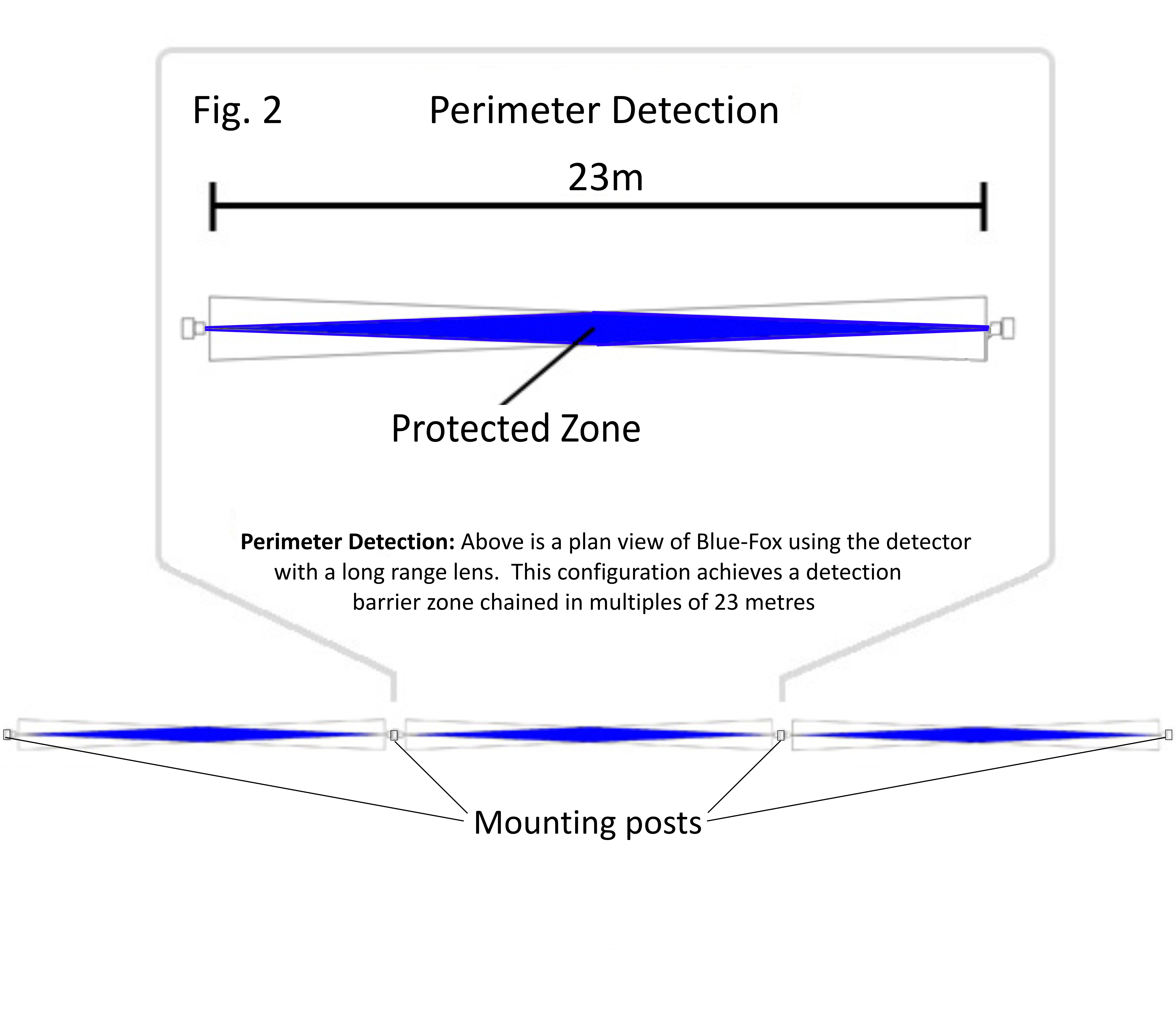 How it Works - Fig 2